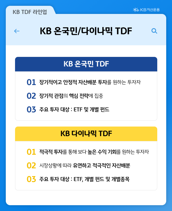 'kb 온국민 tdf'와 'kb 다이나믹 tdf'에 대한 주요 특징들.